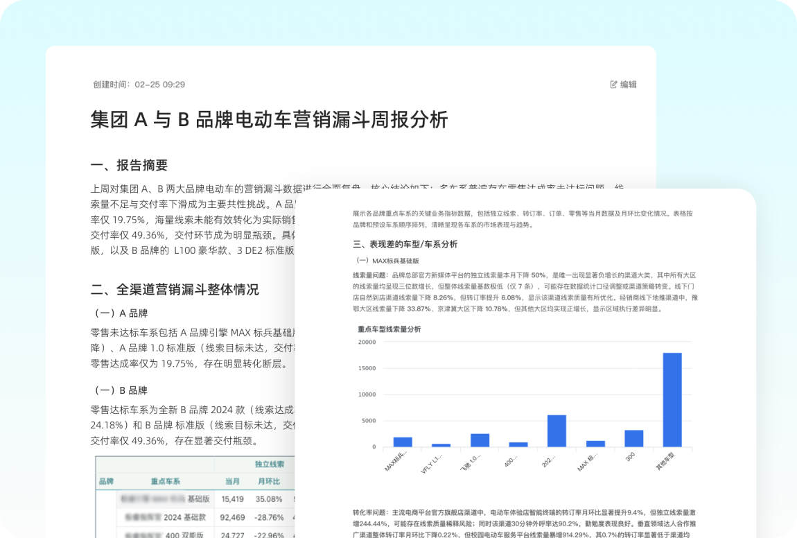 洞察生成与报告