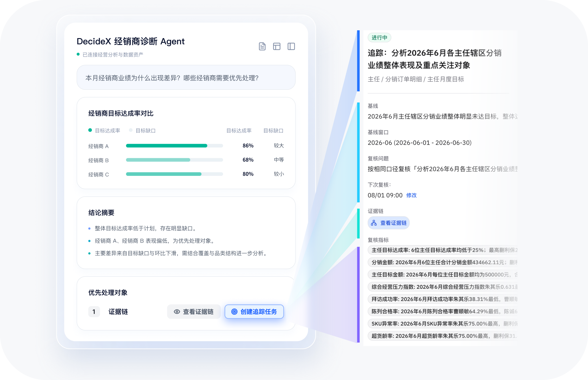 行动效果追踪界面