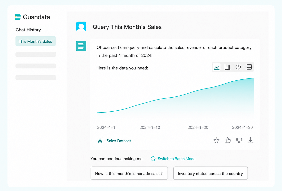 Ask data questions in natural language for flexible and trustworthy analysis