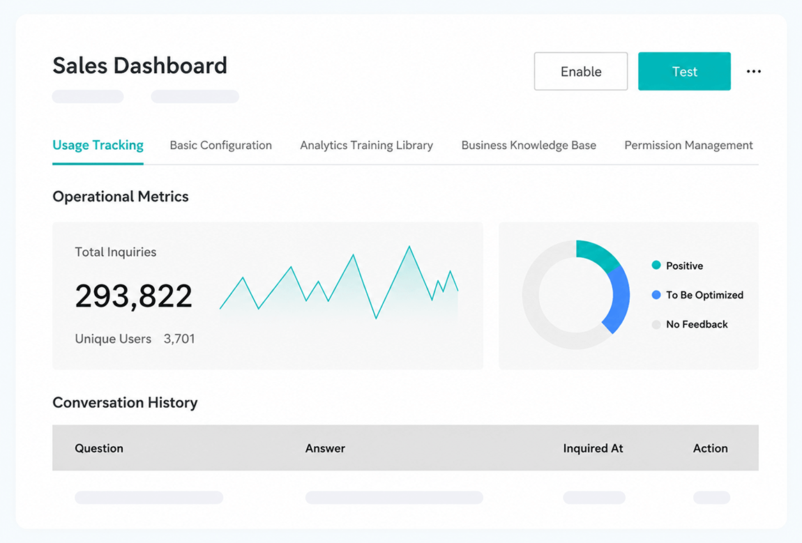 Low-barrier knowledge base setup with lightweight, personalized operations