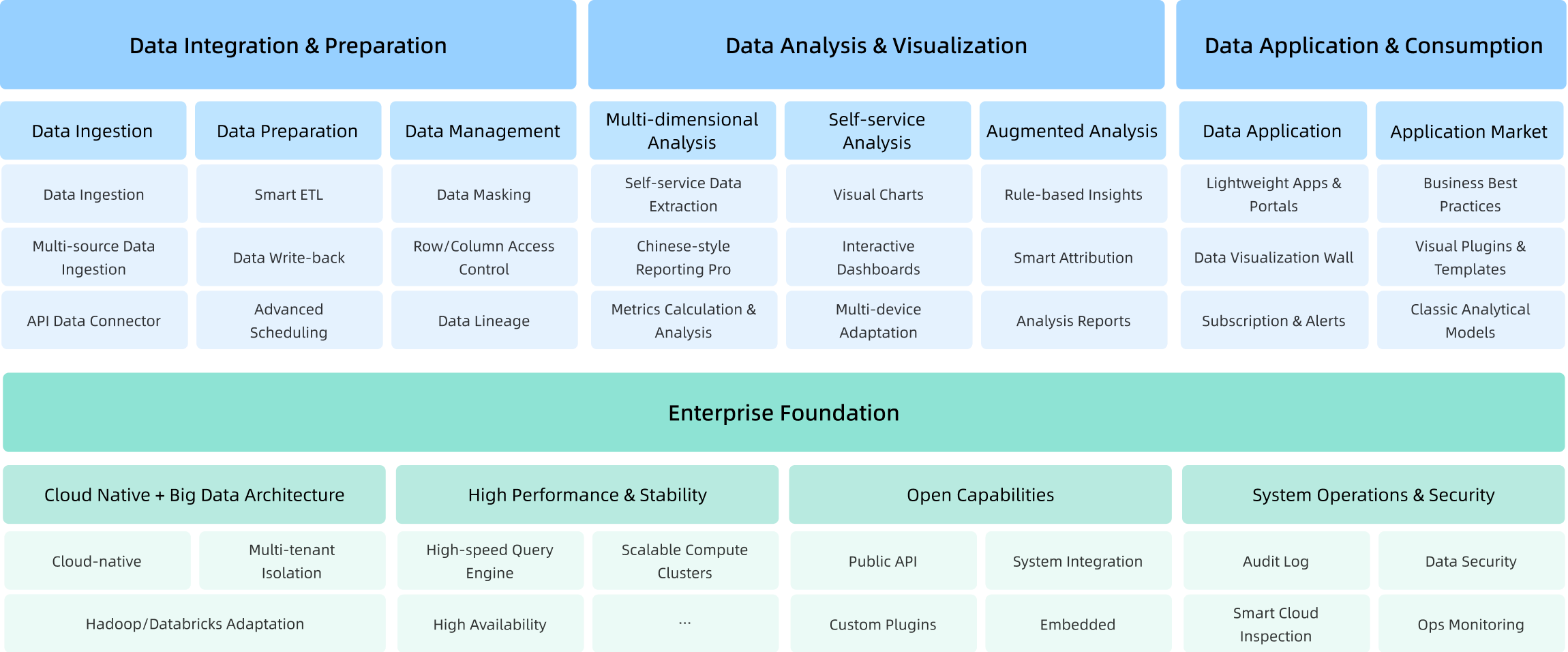 Guandata BI Product Matrix