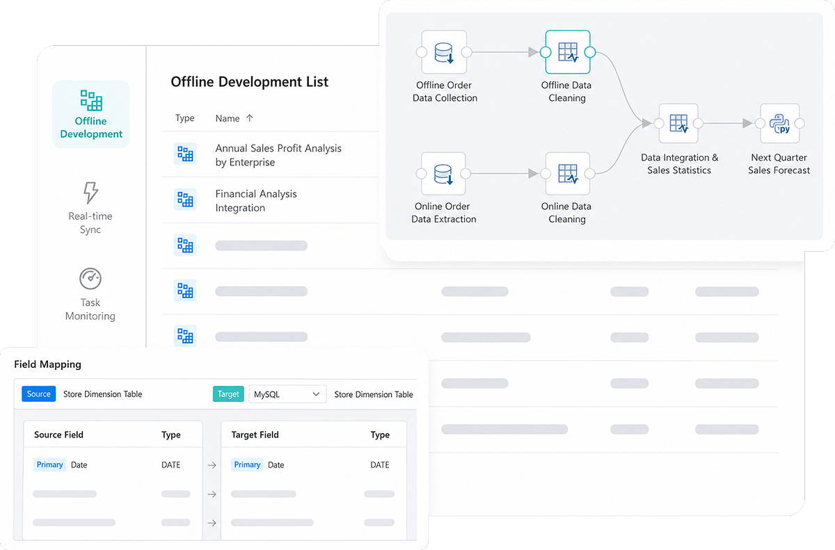 Guandata DataFlow Guandata DataFlow