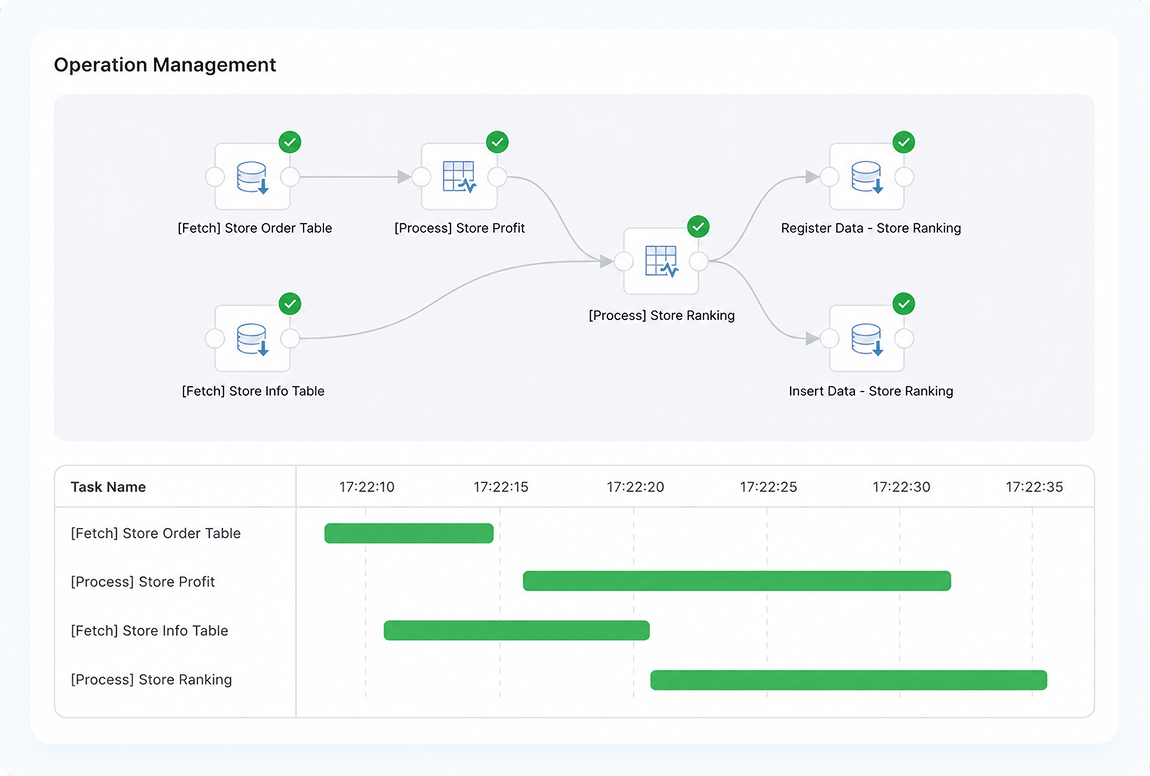 Pipeline Observability for Rapid Troubleshooting Pipeline Observability for Rapid Troubleshooting