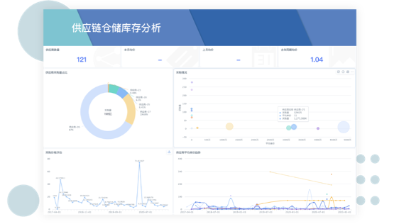 供应链仓储数据监控